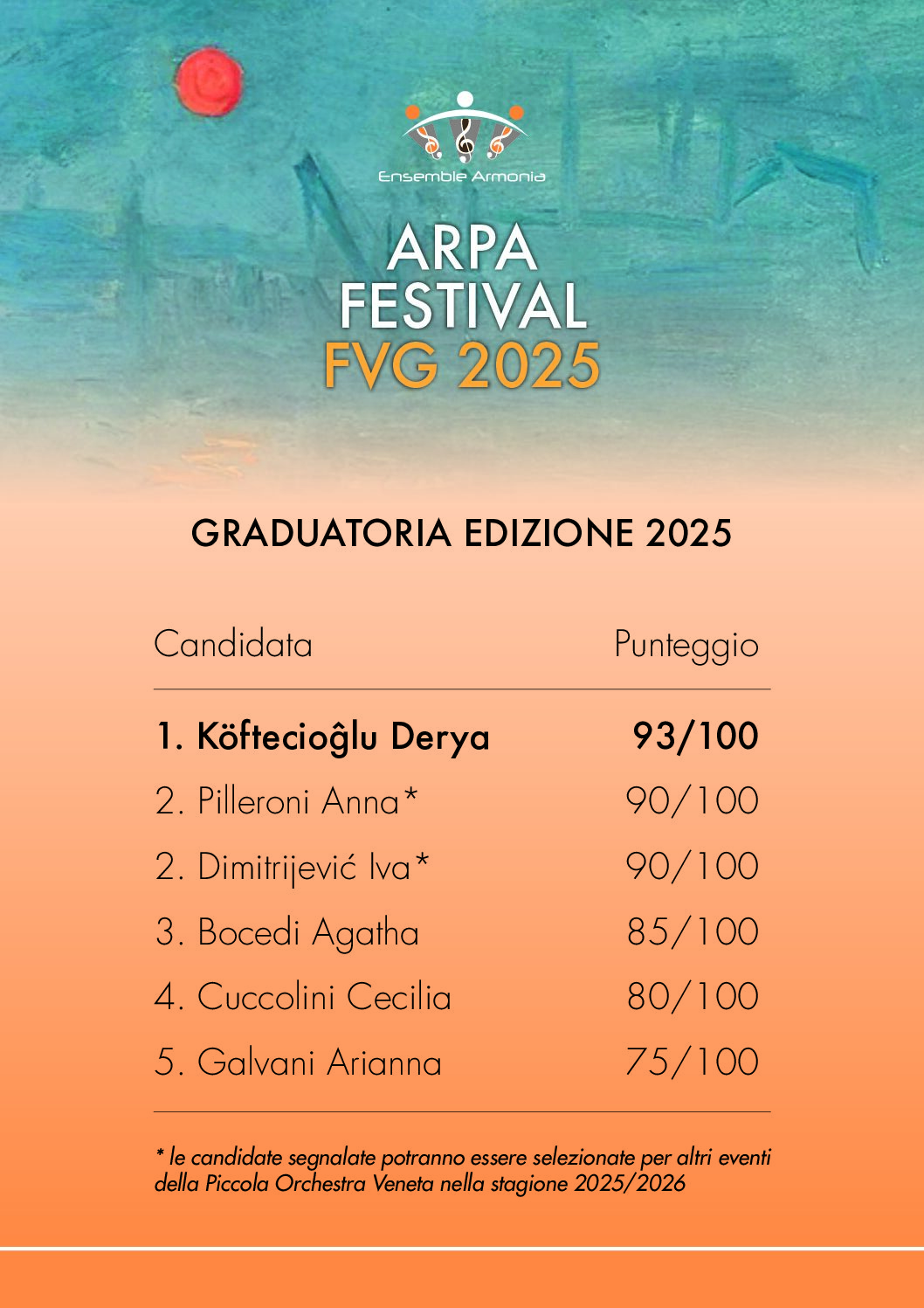 Graduatoria Arpa Festival FVG
